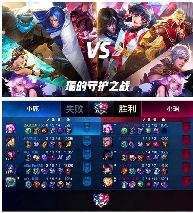 体现出效率