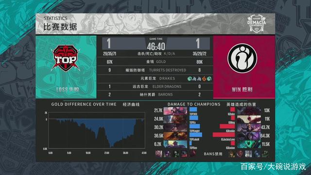 定性切分到
